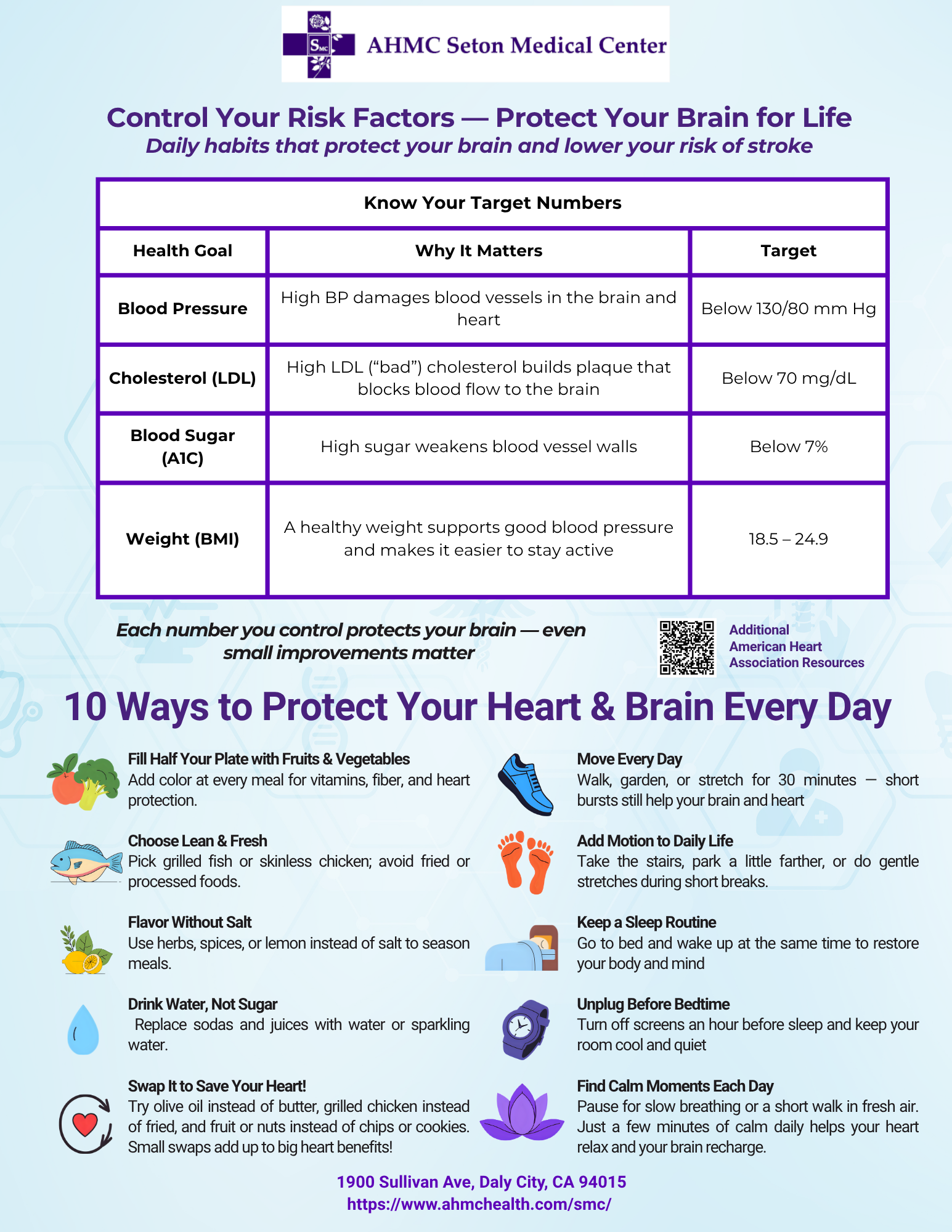 poster of STROKE RISK FACTORS
